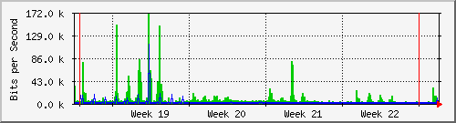 month