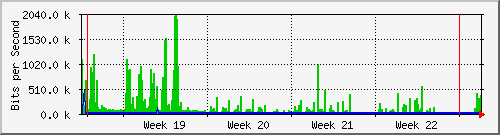 month