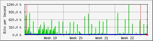 month