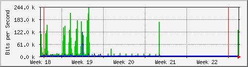 month