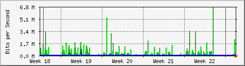 month