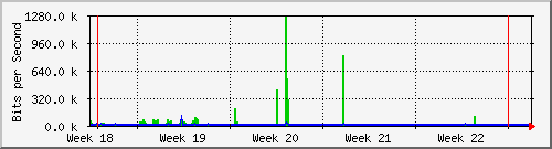 month