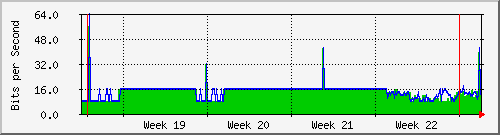 month