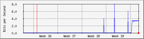 month