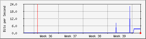 month