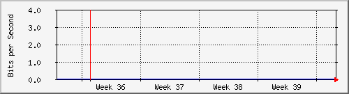 month