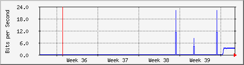 month