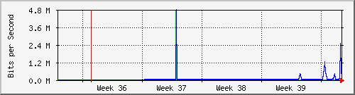 month