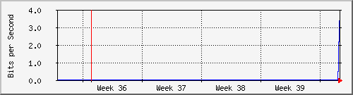 month