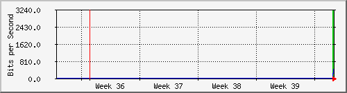 month