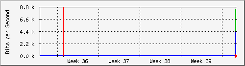 month