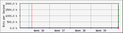 month