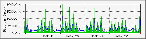 month