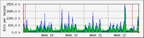month