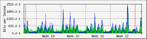 month
