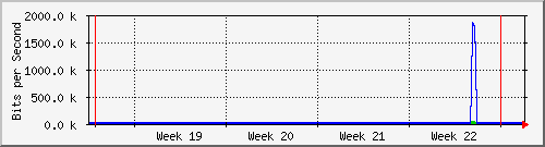 month