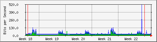 month