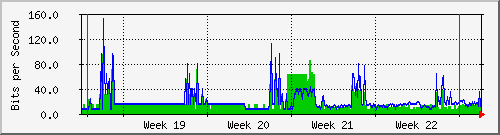 month