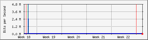 month