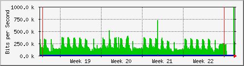 month