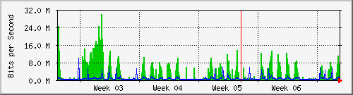 month