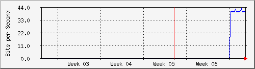 month