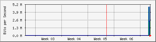 month