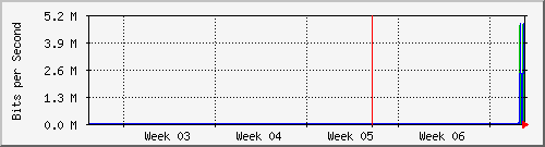 month