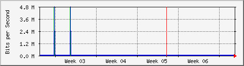month