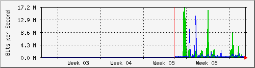month