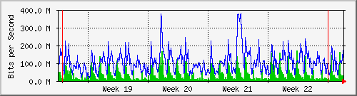 month