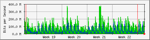 month