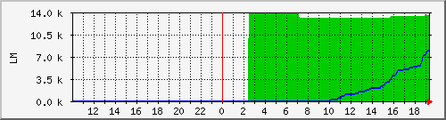 10.1.13.19_broadsheet_tomake Traffic Graph