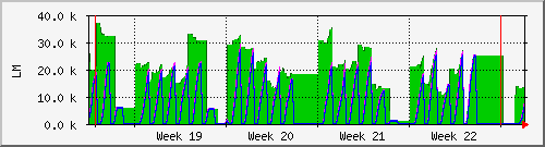 month
