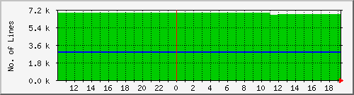 10.1.13.19_coil Traffic Graph
