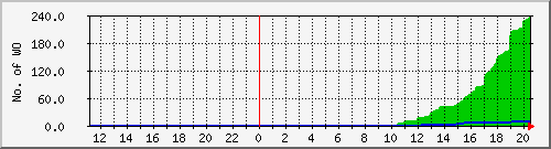 10.1.13.19_completed Traffic Graph