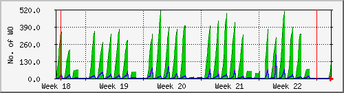 month