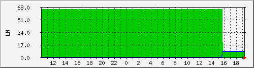 10.1.13.19_fencing_tomake Traffic Graph