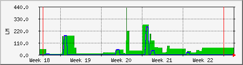 month