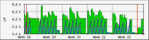 month