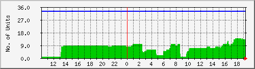 10.1.13.19_online Traffic Graph