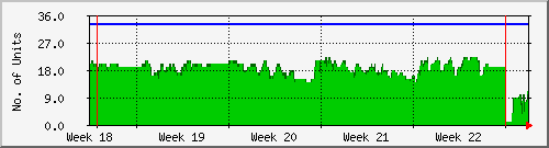 month