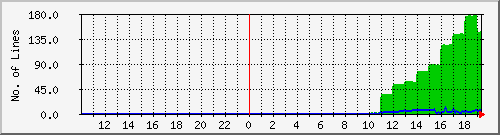 10.1.13.19_pending Traffic Graph