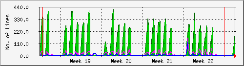 month