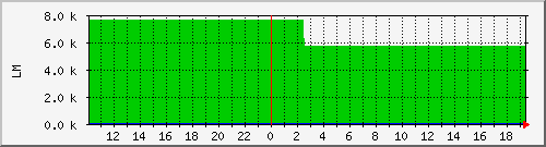 10.1.13.19_purlin_tomake Traffic Graph