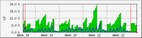 month
