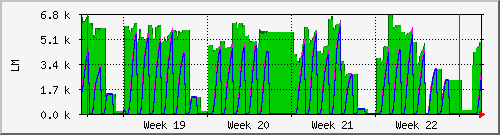 month