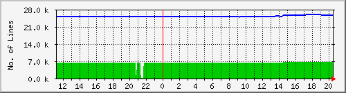 10.1.13.19_workorder Traffic Graph