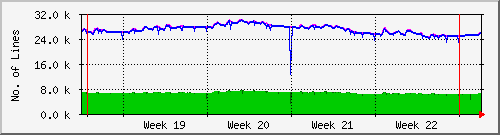 month
