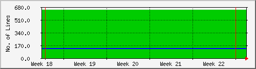 month
